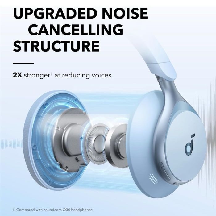 Anker Soundcore Space One Wireless Over Ear Bluetooth Headset Blue A3035031 - Image 3