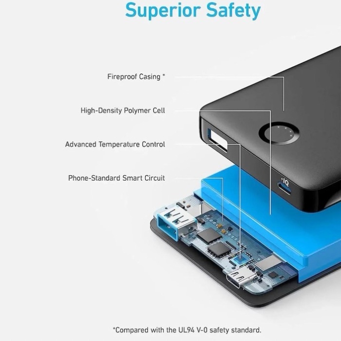 Anker Power Bank 10000mAh 12W 2 Ports Black A1237H11 - Image 3