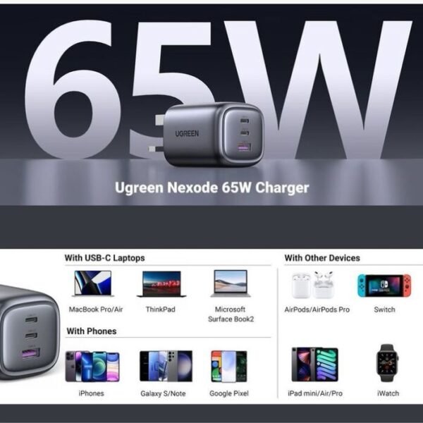UGREEN Nexode 65W USB-C Wall Charger - 3 Ports - Space Gray - Image 3