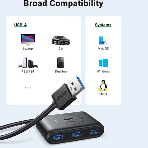 UGREEN CR113 4-in-1 USB 3.0 Data Hub with Type C Adapter - Image 3